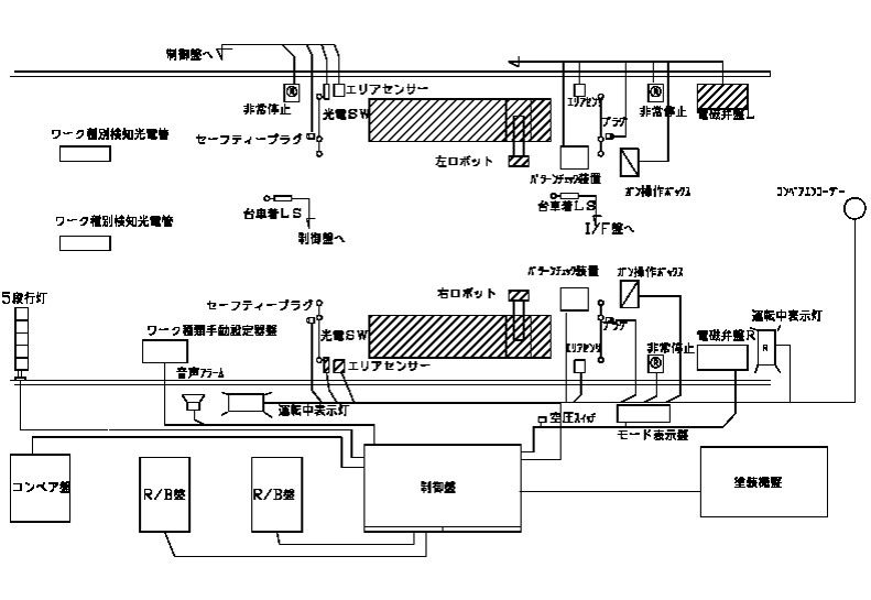 システム構成画像